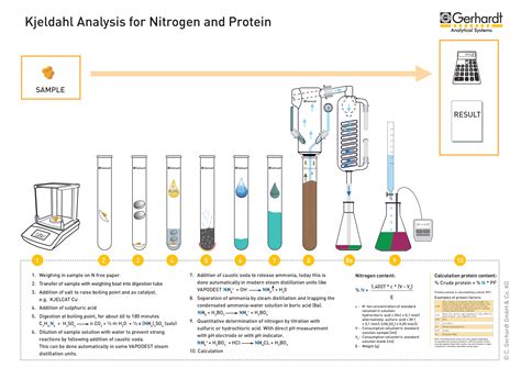 total kjeldahl nitrogen